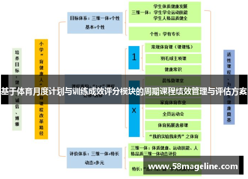 基于体育月度计划与训练成效评分模块的周期课程绩效管理与评估方案